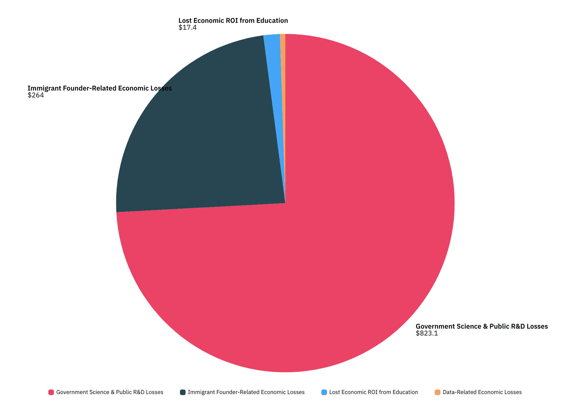 Trend: $1 Trillion US Economic Loss from Cutting Science, Innovation, Education & R&D