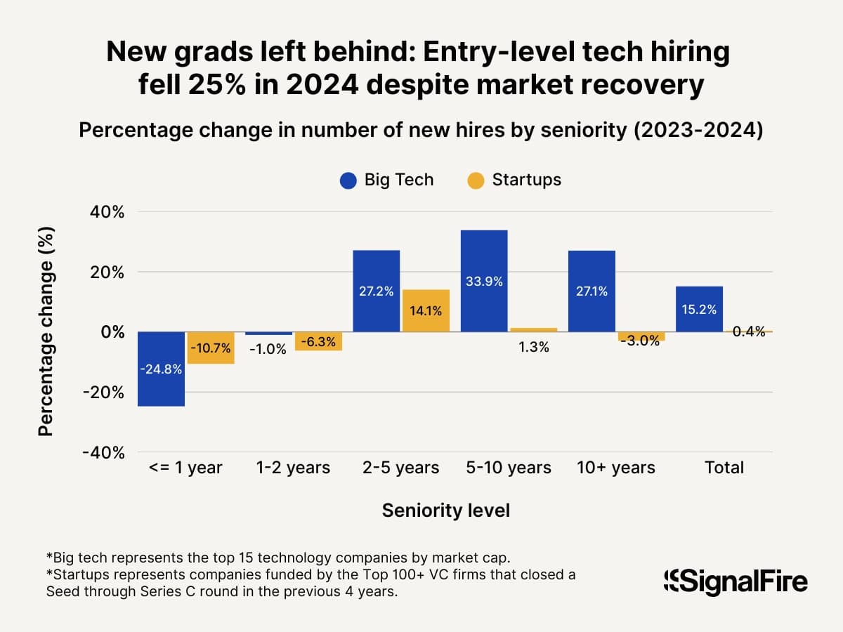 Trend: The Impact of AI on Society and the Job Market