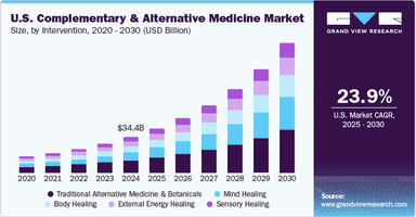The 10 Trends That Will Define and Shape Our Future (Part 2)