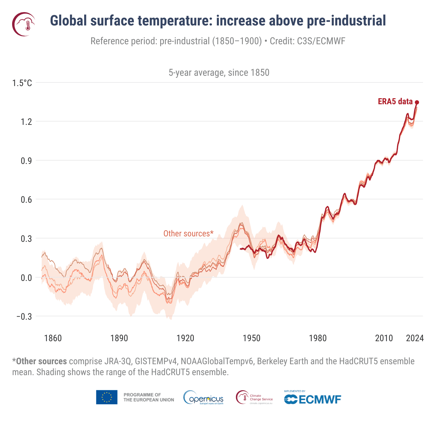 Trend: Nature is Breaking Down