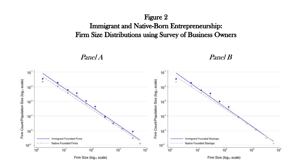 The Economic Value Impact of U.S. Immigrant Small Business Owners